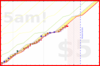 olimay/sprinter's progress graph