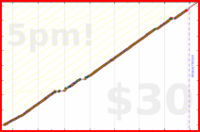 d/freshfry's progress graph