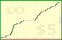 sphynixdc/healthylikeatrain's progress graph