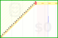 paf31/24days's progress graph