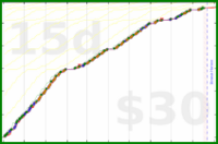joboman555/mus-singing's progress graph