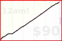 cyndi/mindfulminutes's progress graph