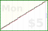 scarabaea/intend_reviews's progress graph