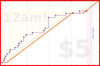 shanaqui/2026backlog's progress graph