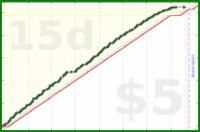 b/meta's progress graph