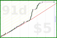 d/rolypoly's progress graph