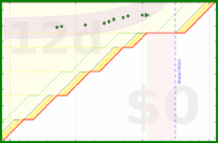 alys/good_breaks's progress graph