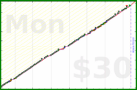meta/zombiequeen's progress graph