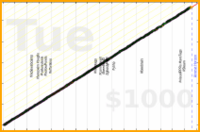 meta/uvi's progress graph