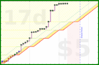 vikraman/rt_nlab's progress graph