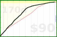 d/eme's progress graph