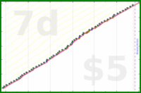 insti/mbox28's progress graph