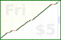 byorgey/freshen-piano's progress graph