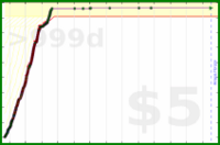 m/pushups's progress graph
