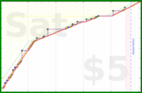 dprianti3/schopethicsrecon's progress graph
