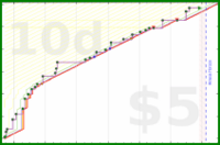 haribol/listen-sp-lecture-m's progress graph