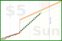 spookane/bedtime2's progress graph