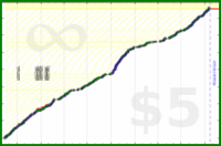 pds/strava-freq's progress graph