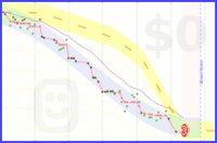 atroche/lose's progress graph