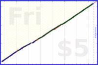 shanaqui/micronutrients's progress graph