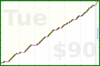 d/pull's progress graph