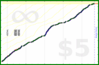 pds/strava-freq's progress graph