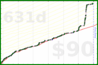 d/beebrain's progress graph
