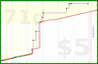 olimay/mani's progress graph