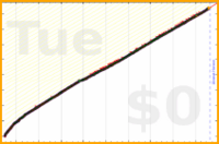 mbork/reading-faith's progress graph