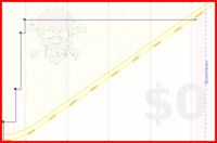 ridermansb/anki's progress graph