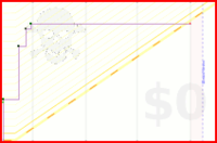 ridermansb/anki-new's progress graph