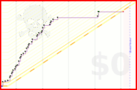 ridermansb/english's progress graph