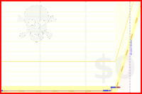ridermansb/write's progress graph
