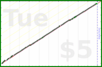 narthur/groceries's progress graph