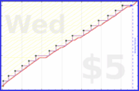 b/freshomni's progress graph