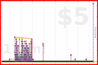 nepomuk/inboxzero's progress graph