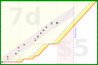 alys/randoms's progress graph