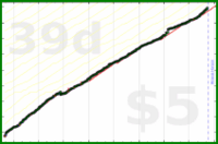 d/gsent's progress graph