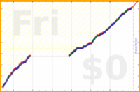 davitenio/hd-bk-scrtchs's progress graph