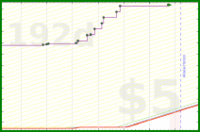 d20diceman/cook's progress graph