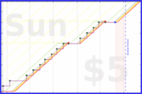 brittany1243/hiit's progress graph