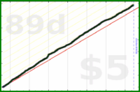 d/garminsteps's progress graph