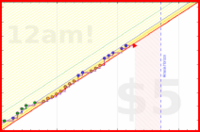 brittany1243/fruit's progress graph