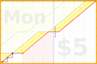 joboman555/wel-journal's progress graph