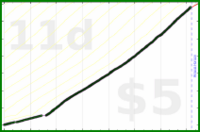 shanaqui/bibliophibianorbust's progress graph