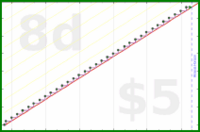 byorgey/monthly-review's progress graph