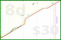 olimay/aryabhrkutitara's progress graph
