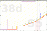 rubygagotoku/manga's progress graph