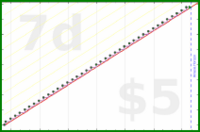 byorgey/monthly-review's progress graph