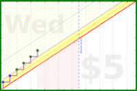 ericdoeshabits/0-up-before-6am's progress graph